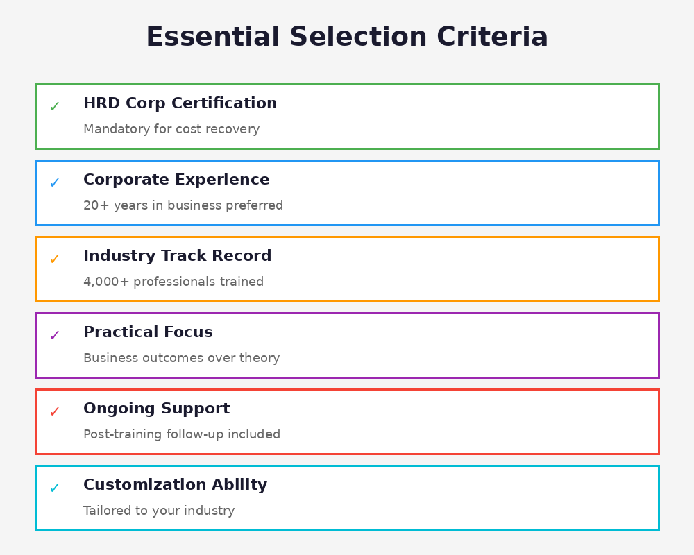 Essential criteria checklist for choosing AI training provider in Malaysia - HRD Corp, experience, track record