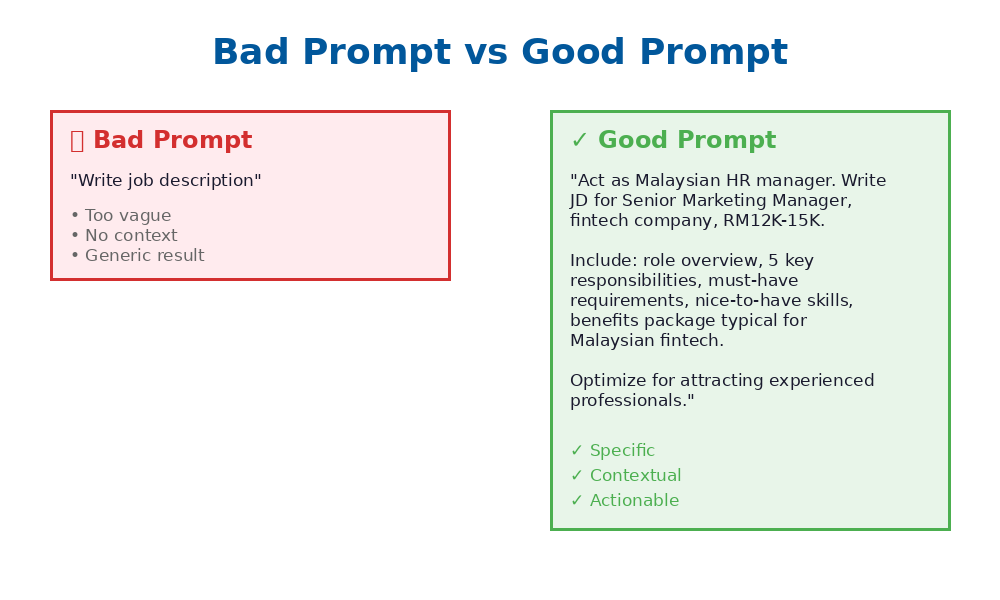 Bad ChatGPT prompt vs good prompt engineering example - Malaysian business context