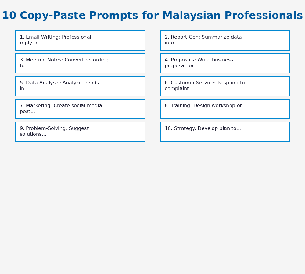 10 copy-paste ChatGPT prompt templates for Malaysian professionals - ready to use