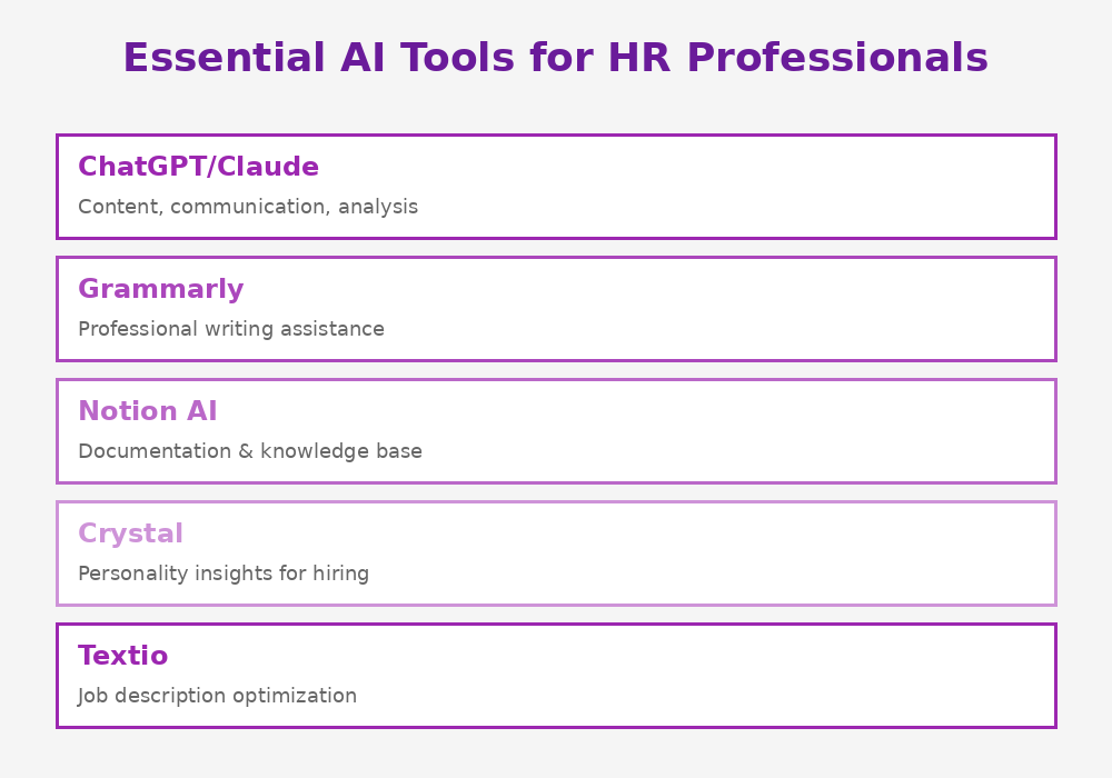 Essential AI tools for HR professionals Malaysia - ChatGPT, Grammarly, Notion AI and more