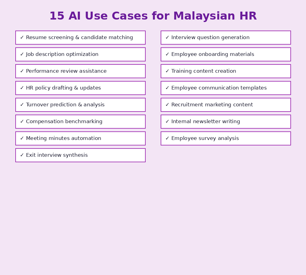 15 AI use cases for HR professionals Malaysia - from resume screening to employee surveys