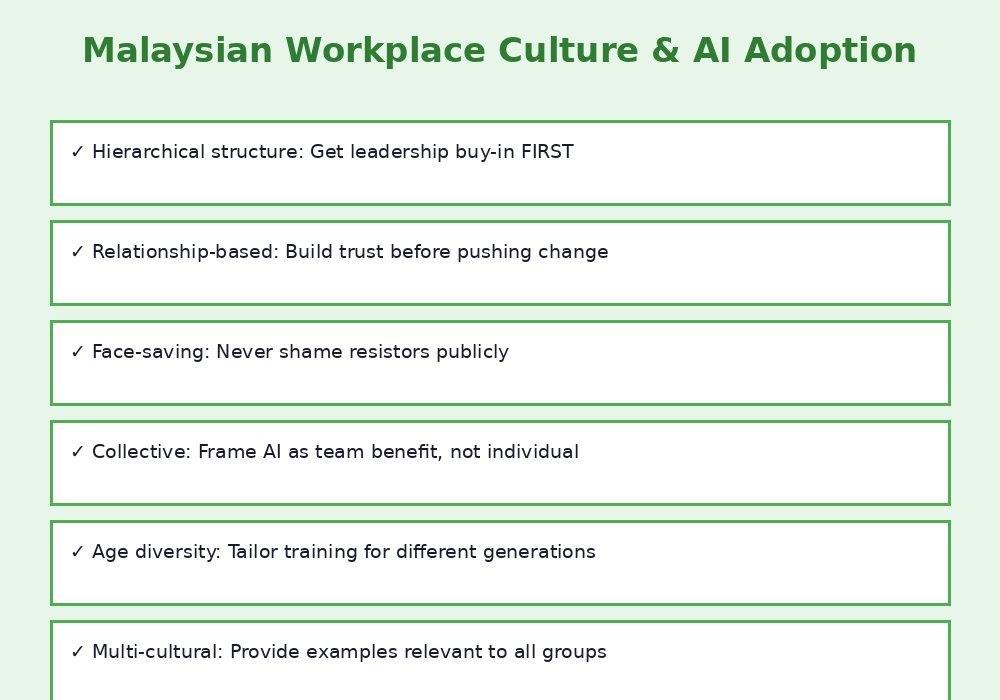 Malaysian workplace culture considerations for AI adoption - hierarchy, relationships, face-saving