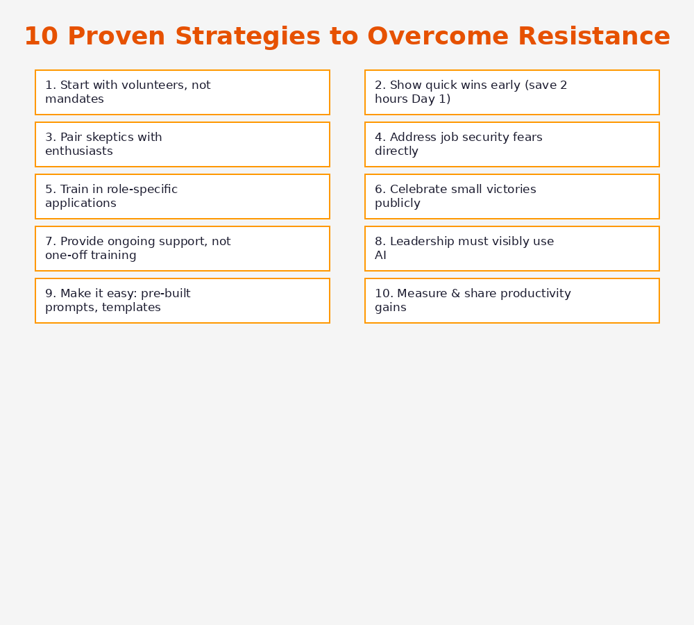10 proven strategies to overcome AI resistance in Malaysian workplaces - practical implementation guide