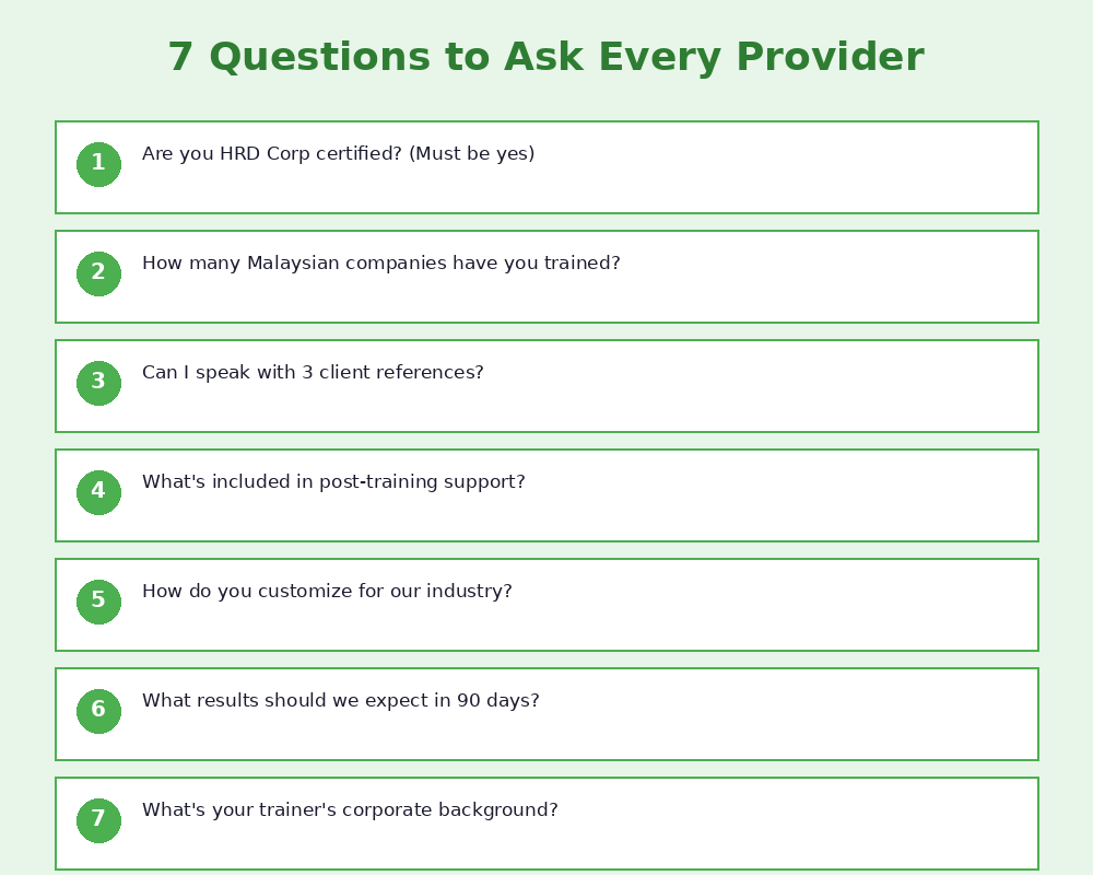 7 essential questions to ask AI training providers in Malaysia before hiring them